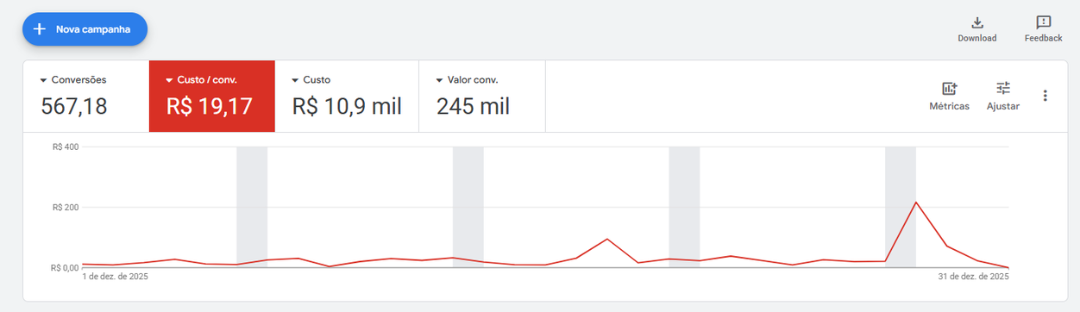 E-commerce Google Ads